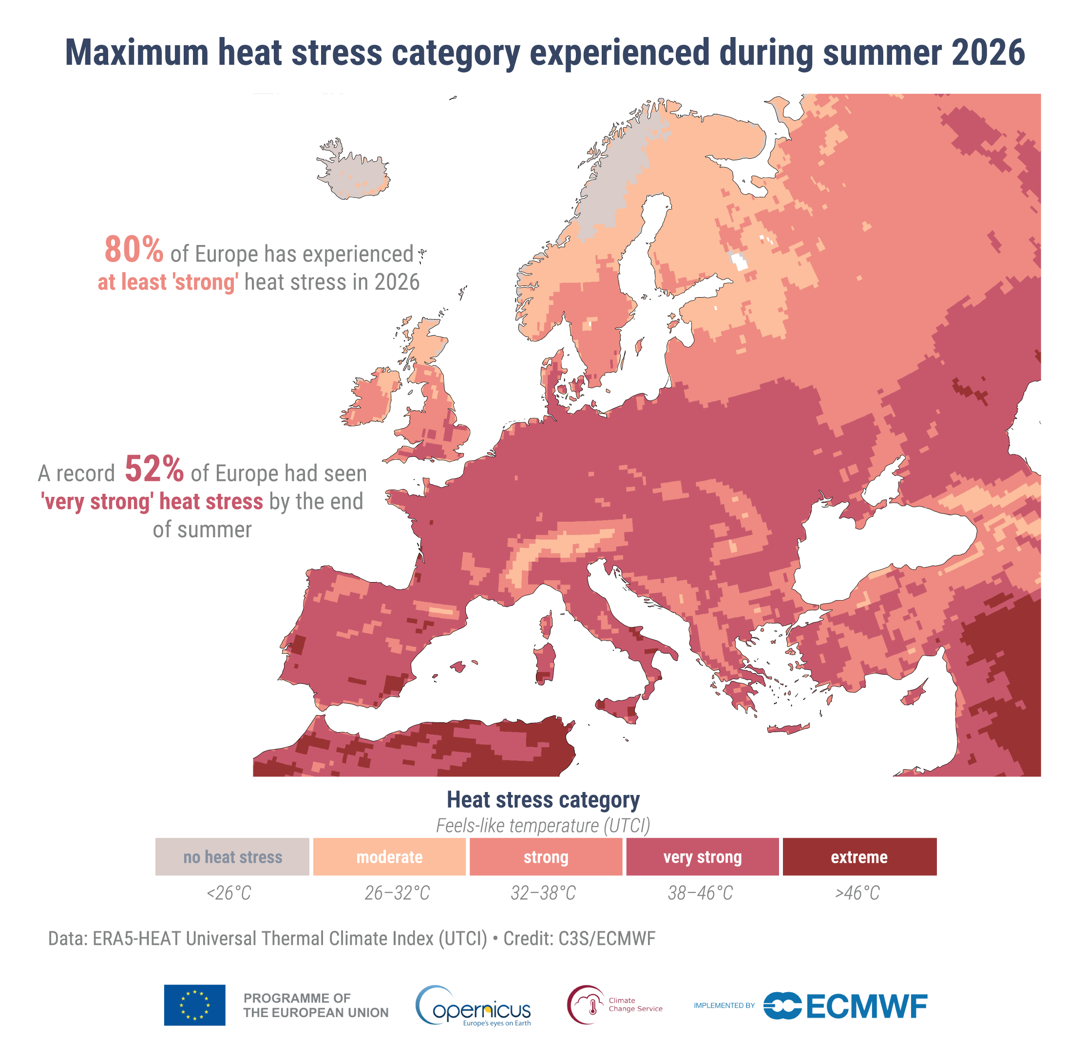 Été 2026 : 52 % de l’Europe exposée à un stress thermique « très fort »